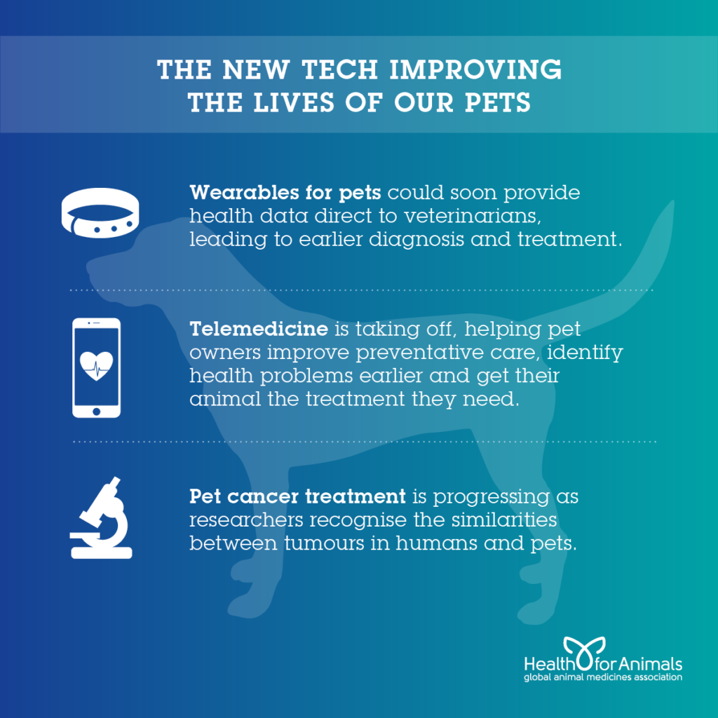 New Tech Improving Lives of Our Pets